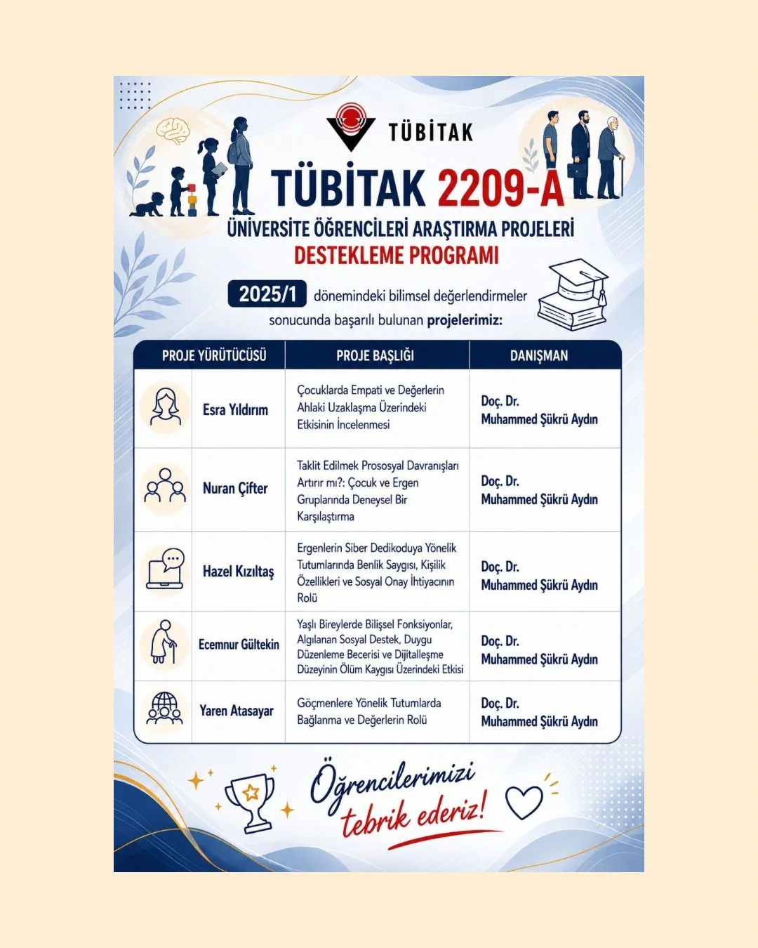 Öğrencilerimizin Akademik Faaliyetleri